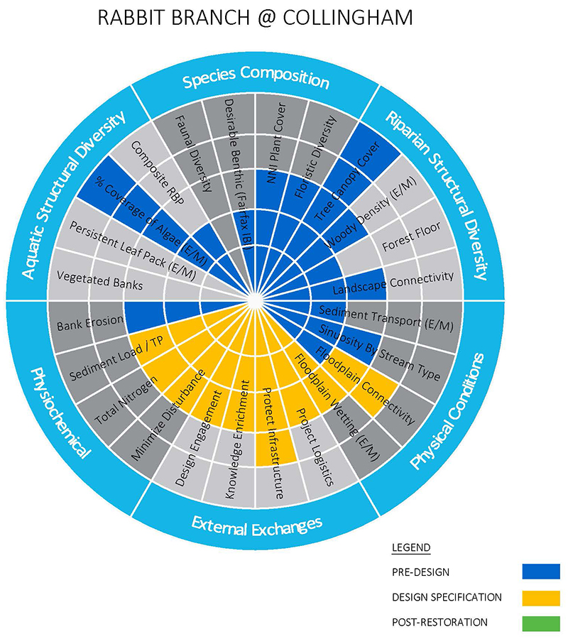 View Recovery Wheel