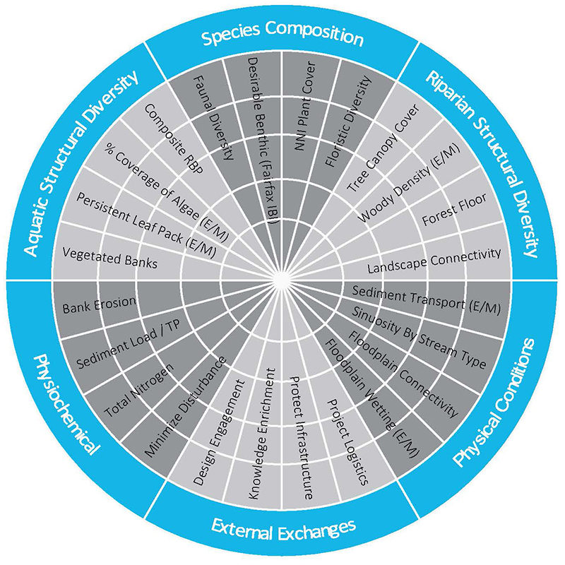 Fairfax Recovery Wheel