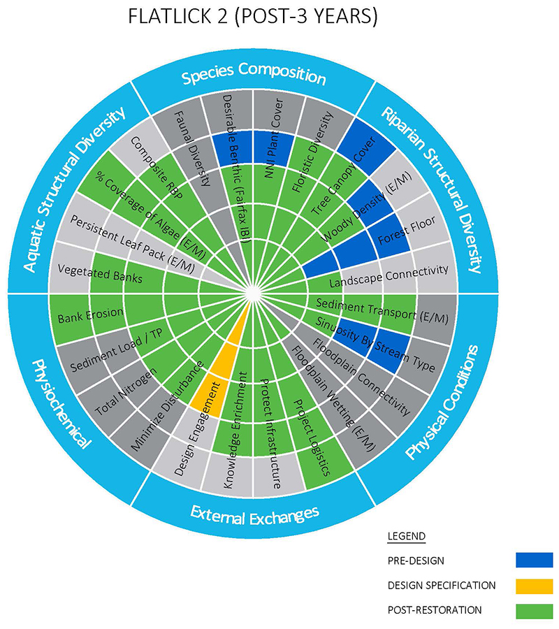 Figure 2b: Recovery Wheel 