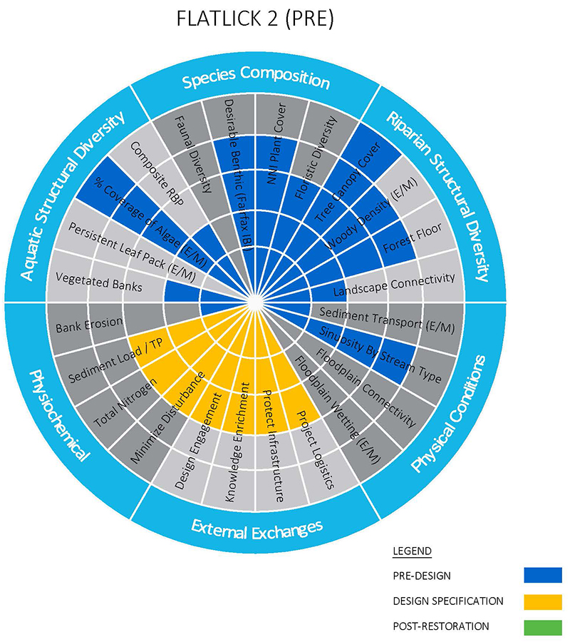 Figure 2a: Recovery Wheel 