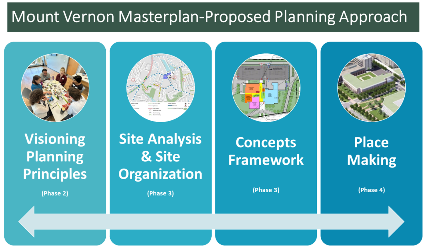 masterplan image