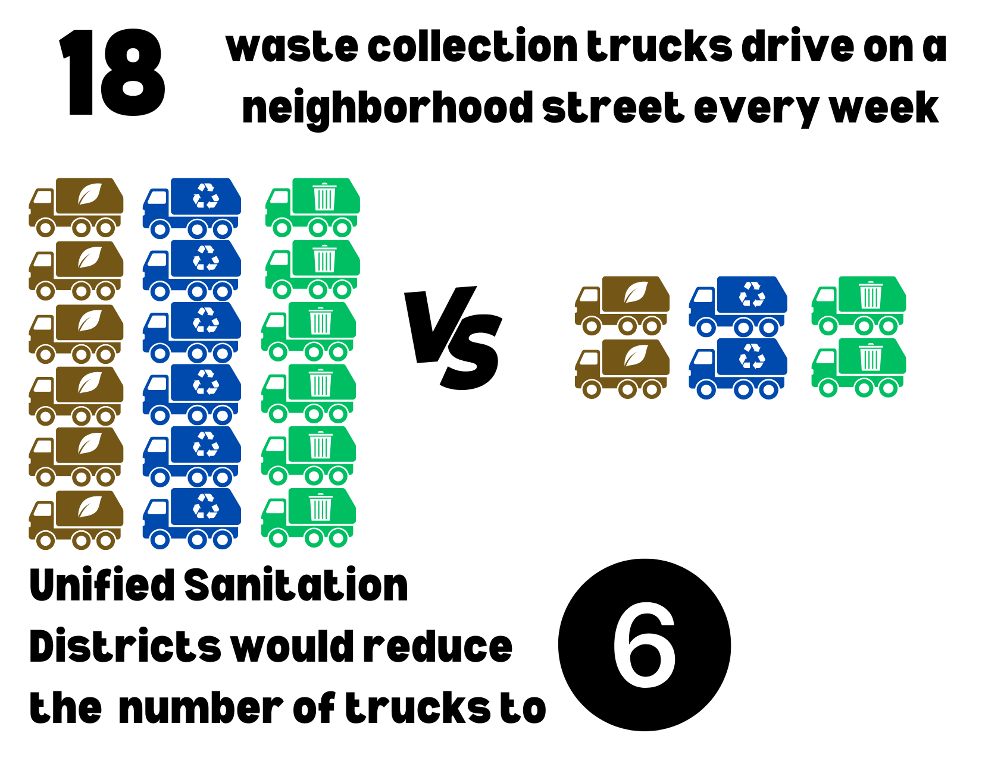 Waste Collection Trucks on Street 