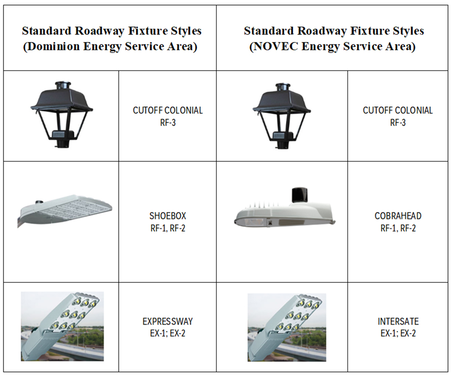 Standard fixture styles