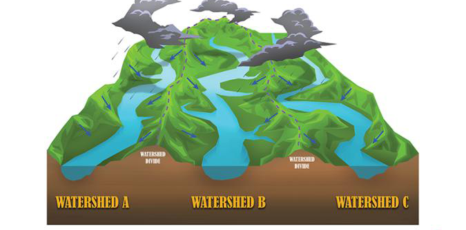 Watershed ABC