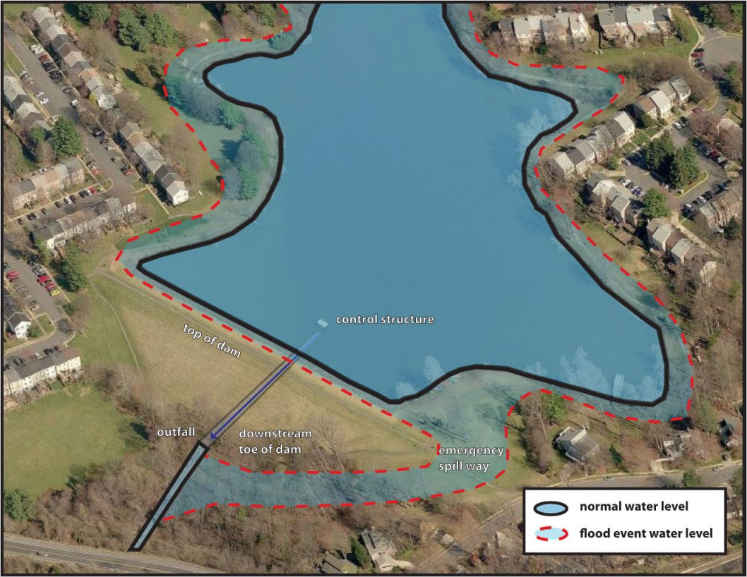 Diagram of dam illustrating control structure, top of dam, outfall, downstream toe of dam, emergency spill way, outline of water as normal water level and dotted line area for flood event water level