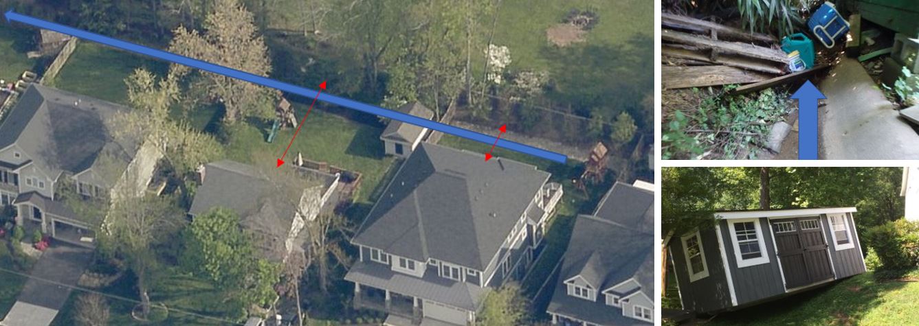 Overland stormwater flow path blocked by sheds, fences, etc.​