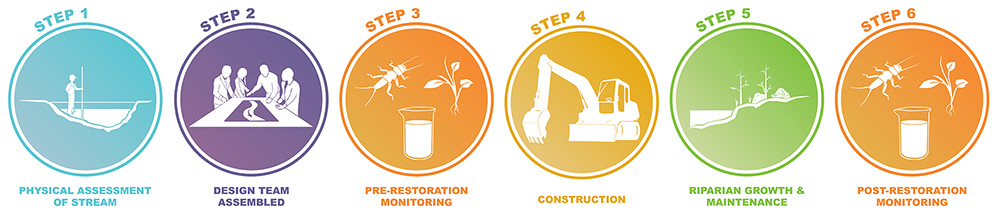Stream Monitoring Frameword