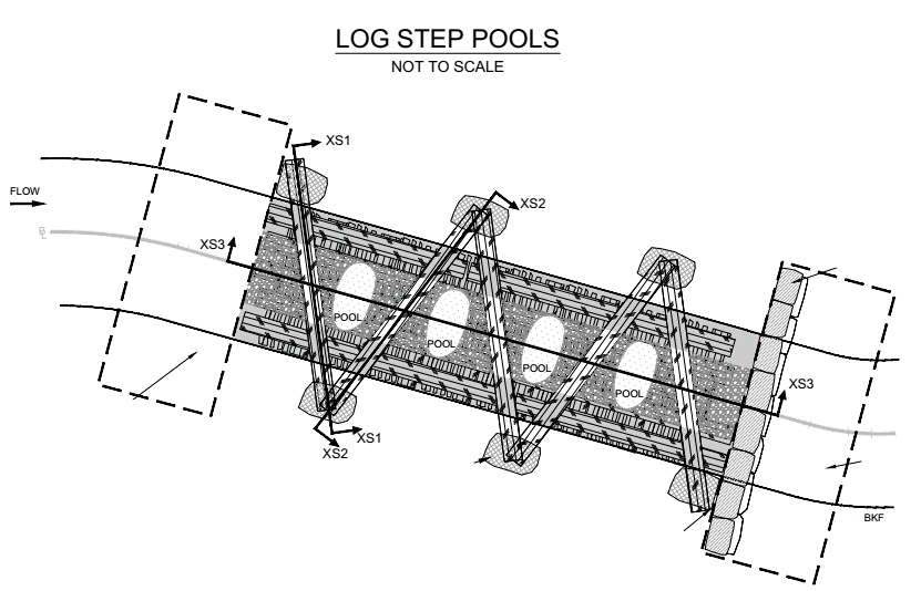 Log Step Pools - Not To Scale