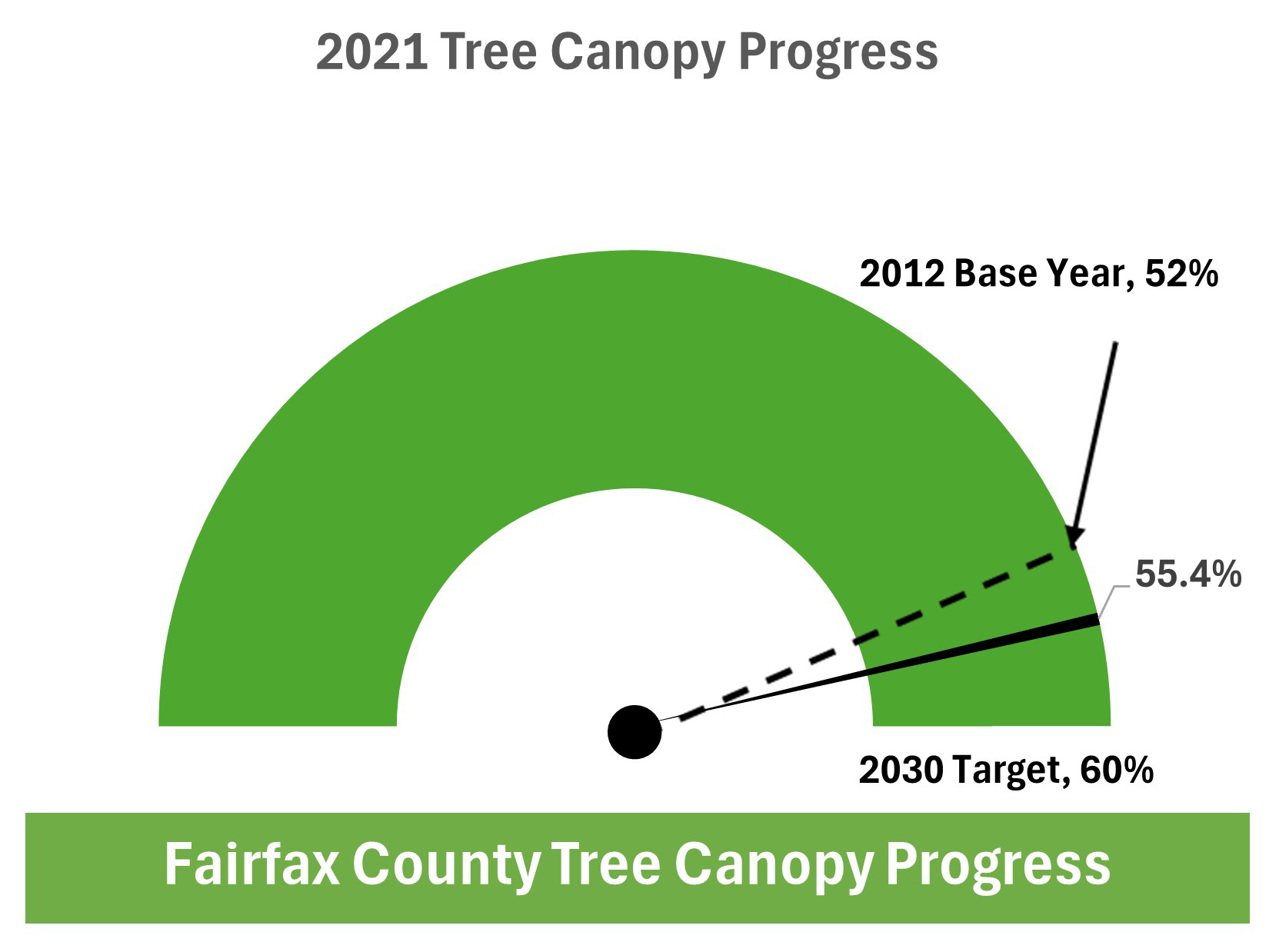 Tree Canopy Progress