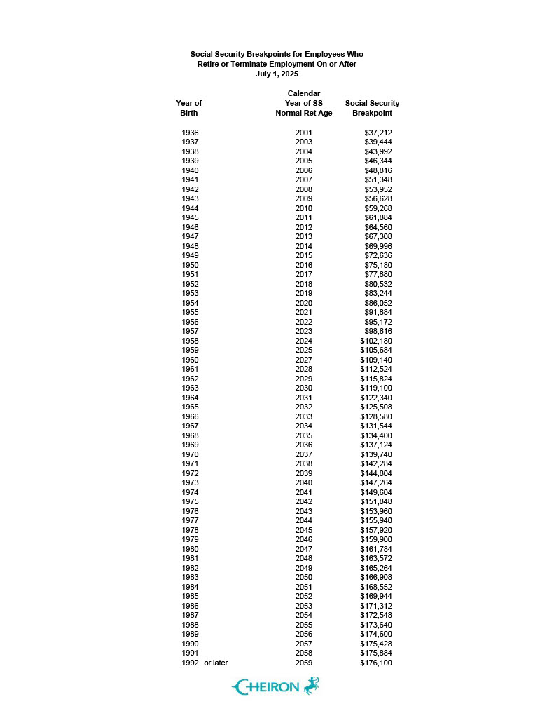 FFX - 2025 CC Table