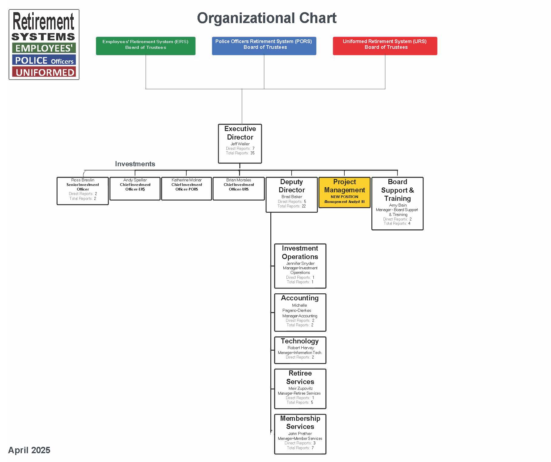 Org Chart April 2025