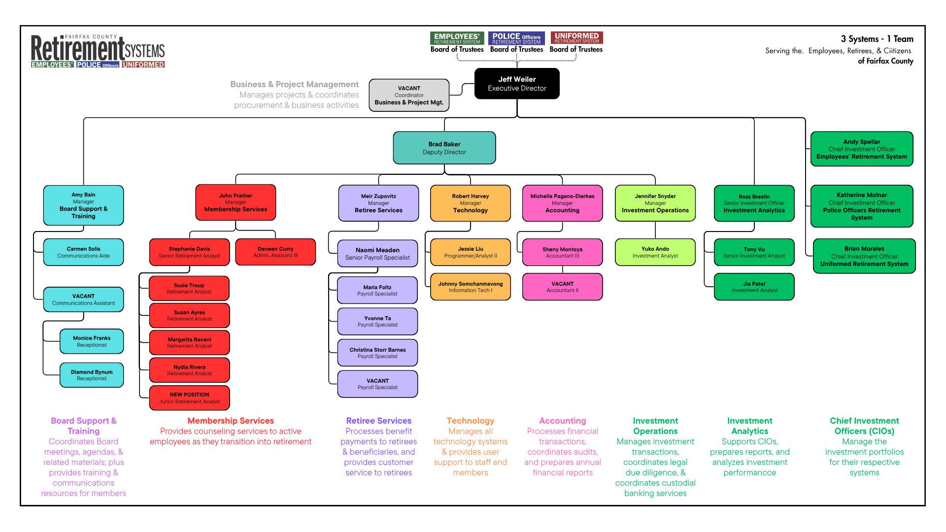 Org Chart