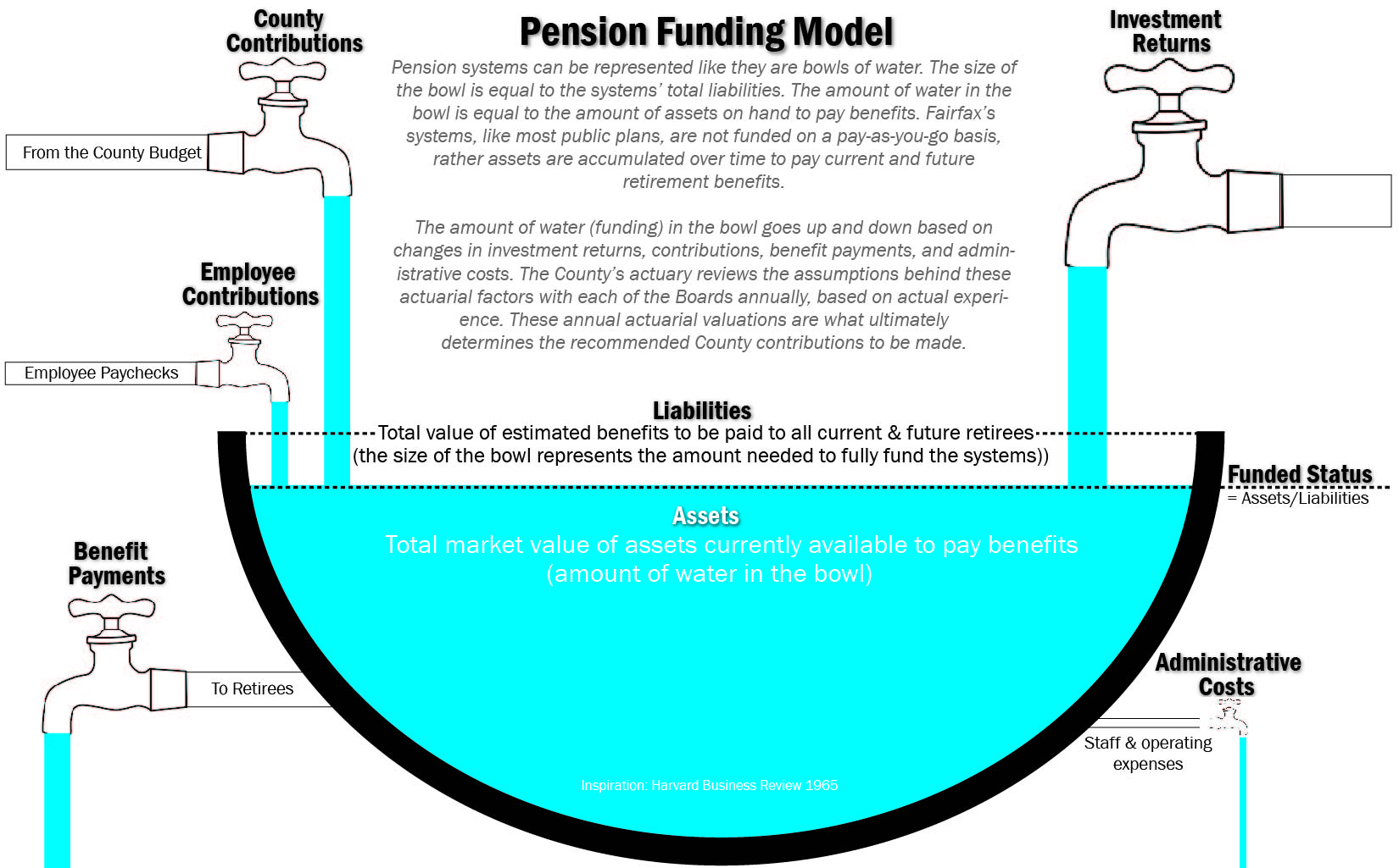 Funding Model