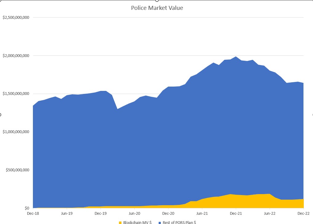 PORS Blockchain