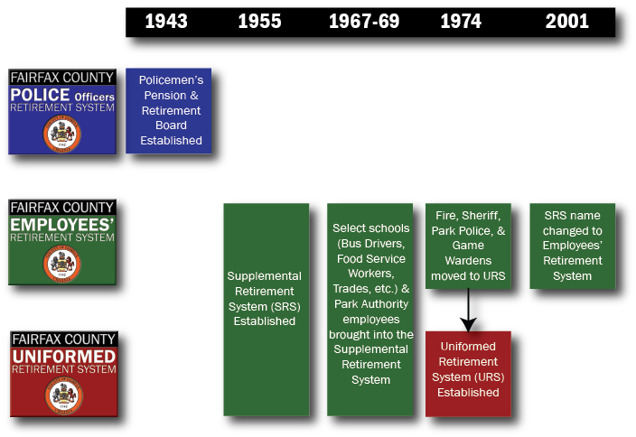 Summary History