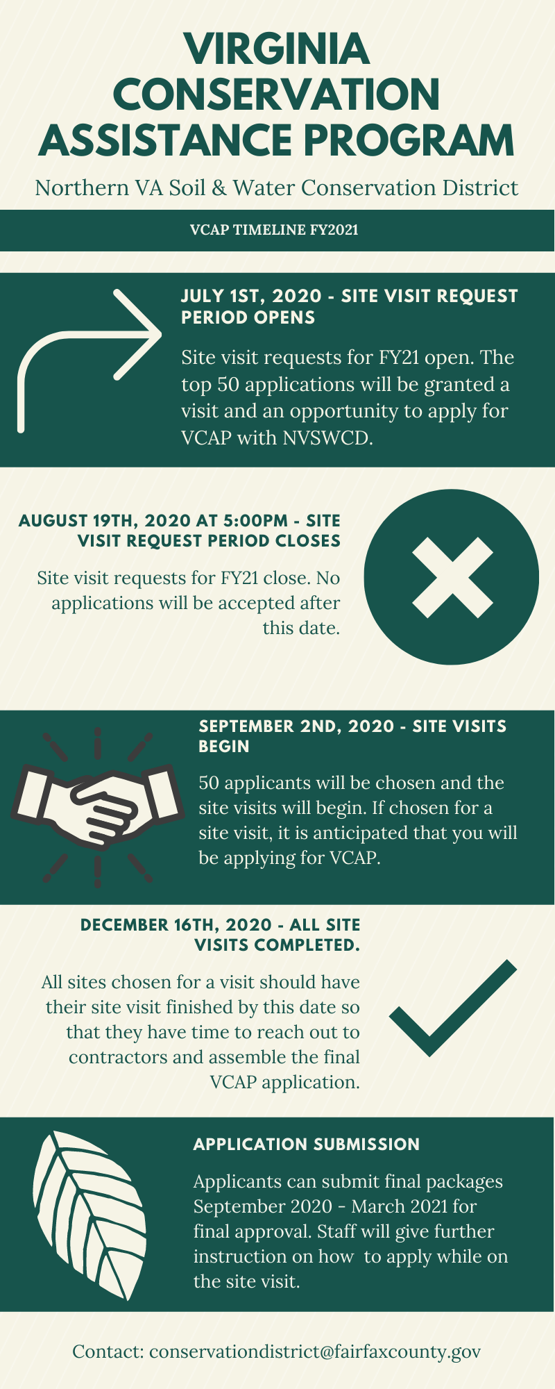 Virginia Conservation Assistance Program for Individual Property Owners