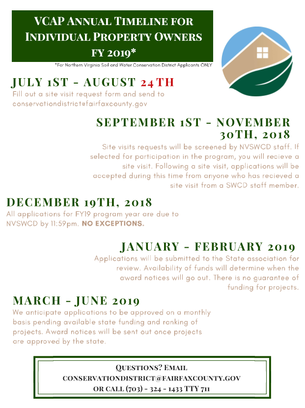 Timeline for the FY2019 Virginia Conservation Assistance Program