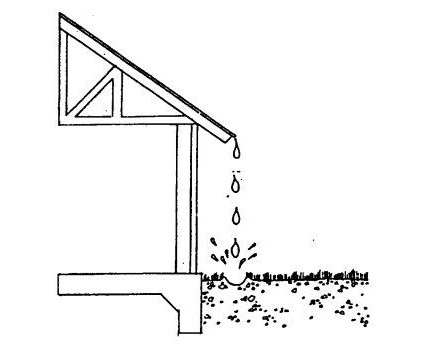 Drip line erosion