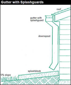 A splash block beneath gutters or downspouts prevents erosion