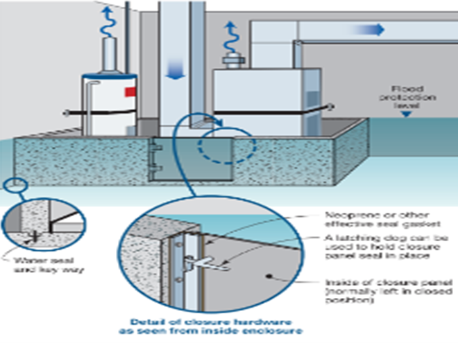 Concrete or masonry flood walls