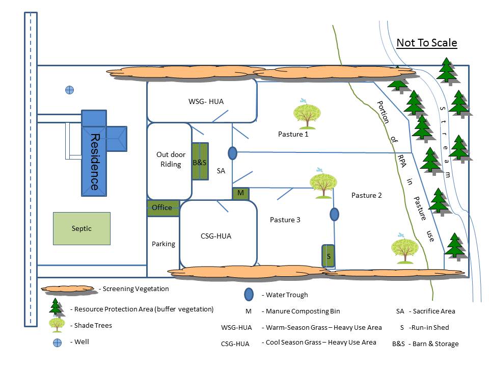 Figure 1: Horse Facility Site Plan