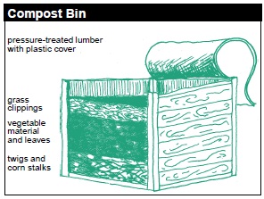 Compost bin