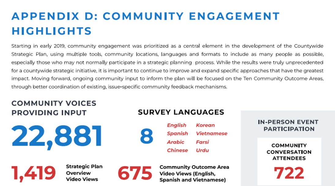 Engagement Highlights