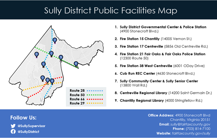Sully District Public Facilities Map: 1. Sully District Governmental Center & Police Station (4900 Stonecroft Blvd.) 2. Fire Station 15 Chantilly (14005 Vernon St.) 3. Fire Station 17 Centreville (5856 Old Centreville Rd.) 4. Fire Station 21 Fair Oaks & Fair Oaks Police Station (12300 Route 50) 5. Fire Station 38 West Centreville (6001 O'Day Dr.) 6. Cub Run REC Center (4630 Stonecroft Blvd.) 7. Sully Community Center & Sully Senior Center (13800 Wall Rd.) 8. Centreville Regional Library (14200 St Germain Dr.) 9. Chantilly Regional Library (4000 Stringfellow Rd.)