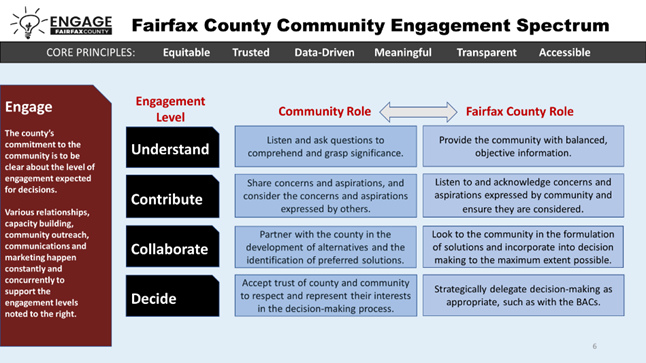 Community Engagement Spectrum 