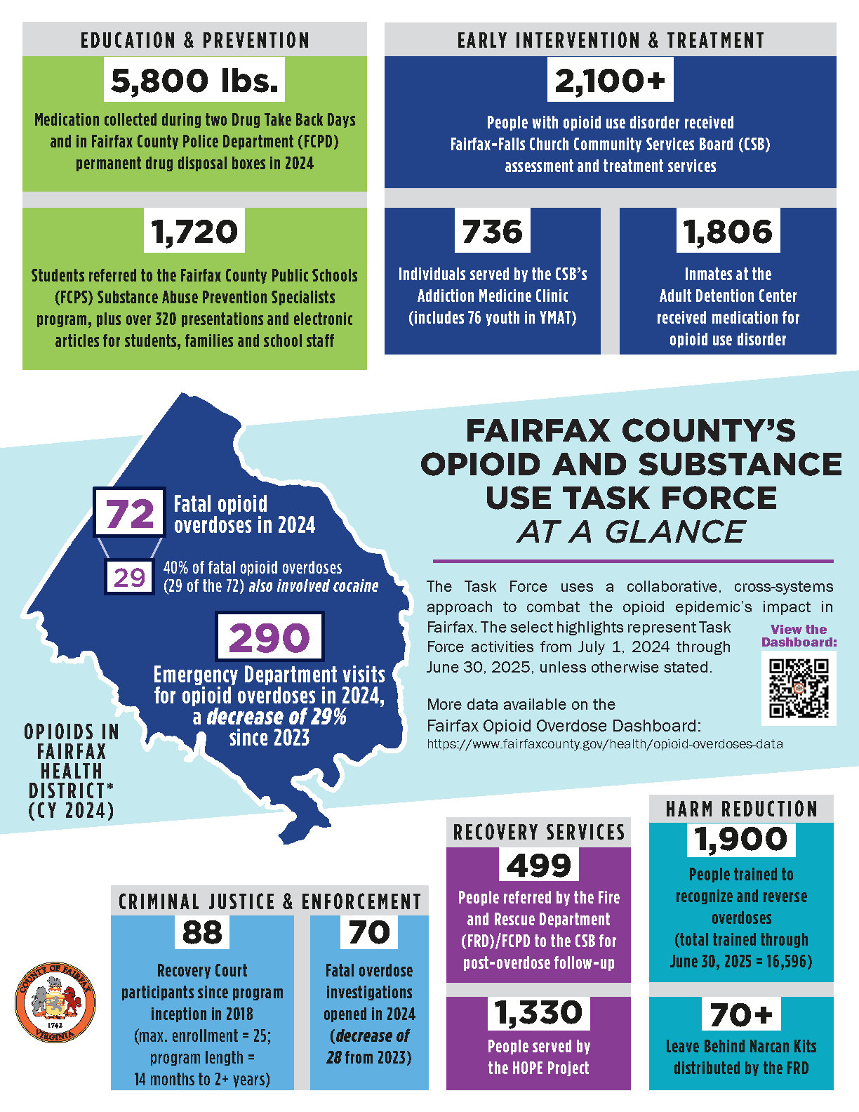 Screenshot of Fairfax County's Opioid and Substance Use Task Force infographic. Accessible infographic is linked below.