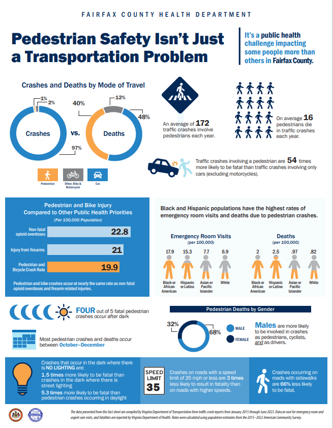 thumbnail: first of two pages of Fact Sheet