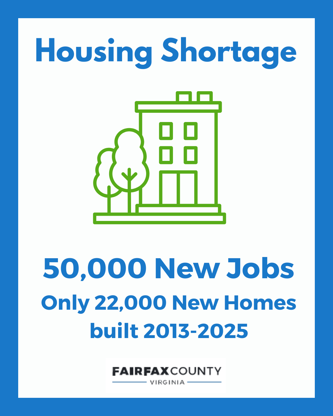 Housing shortage. There are 50,000 new jobs, only 22,000 new homes have been built since 2013-2025.
