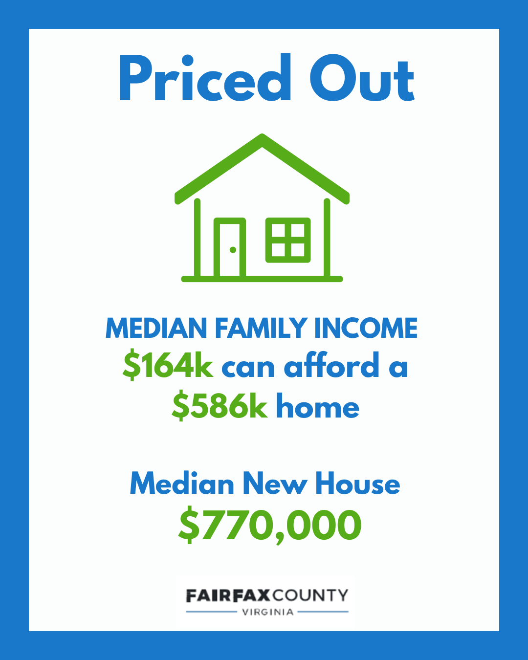 Priced Out. A median family income of $164,000 can afford a $586,000 home. The cost of a median new house is $770,000.