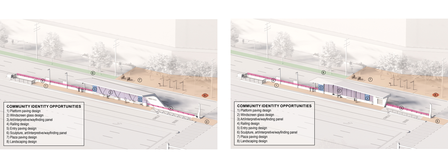 Community Identifier Locations