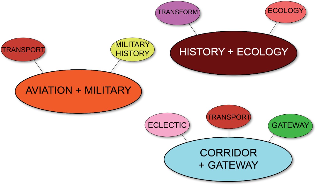 Themes for BRT stations