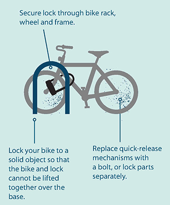Bike Lock Graphic