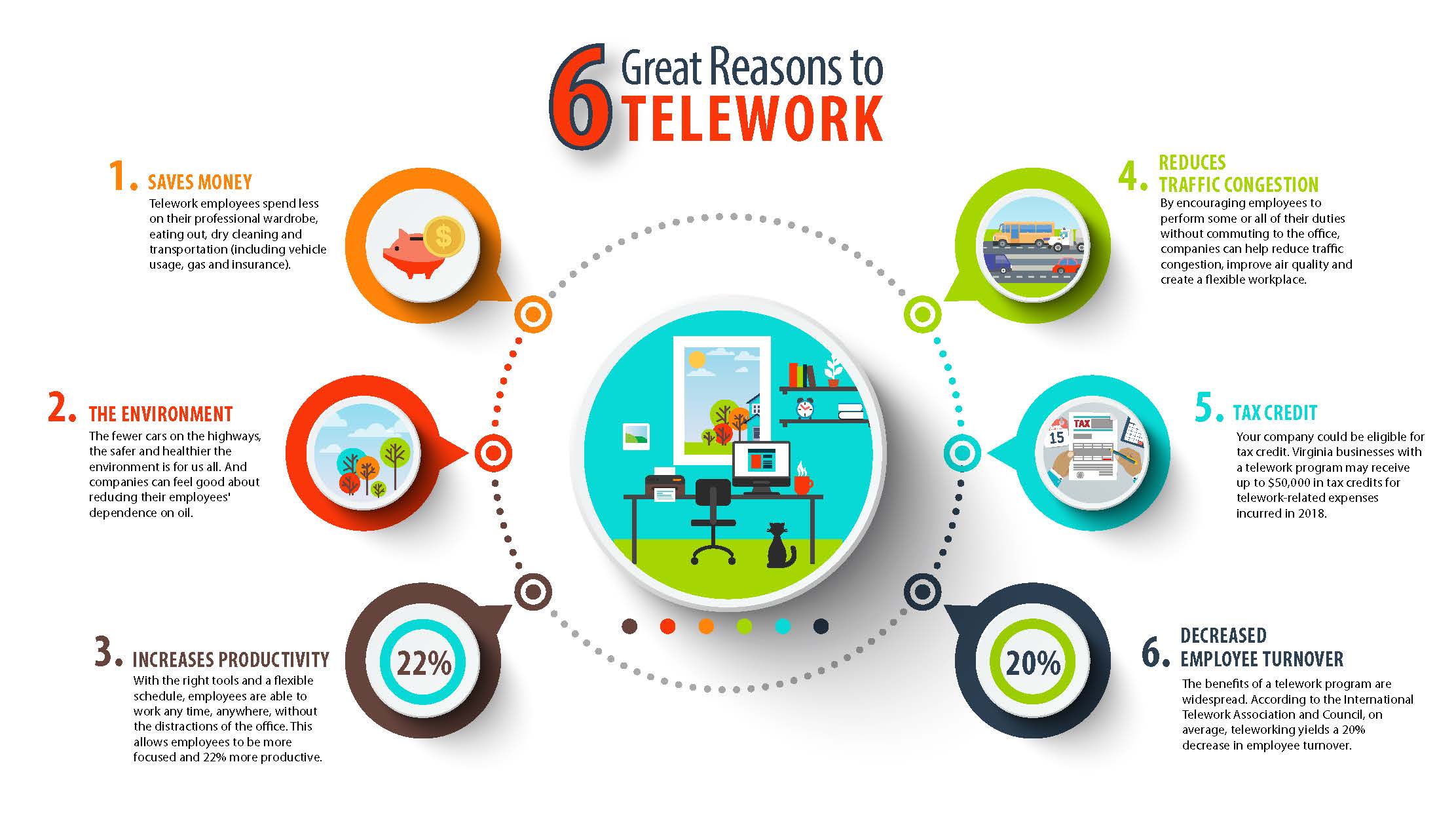 Telework Infographic