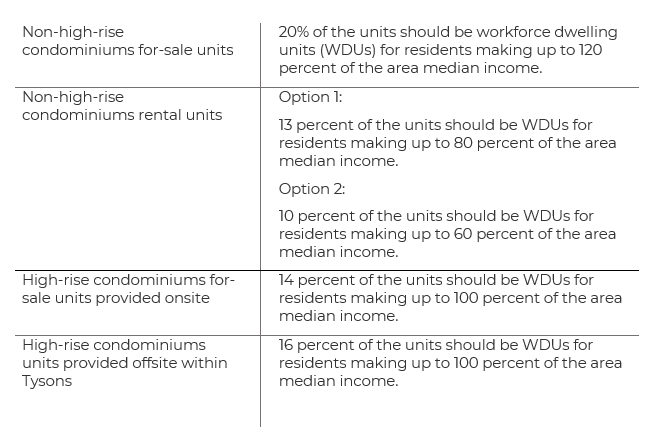 affordable housing